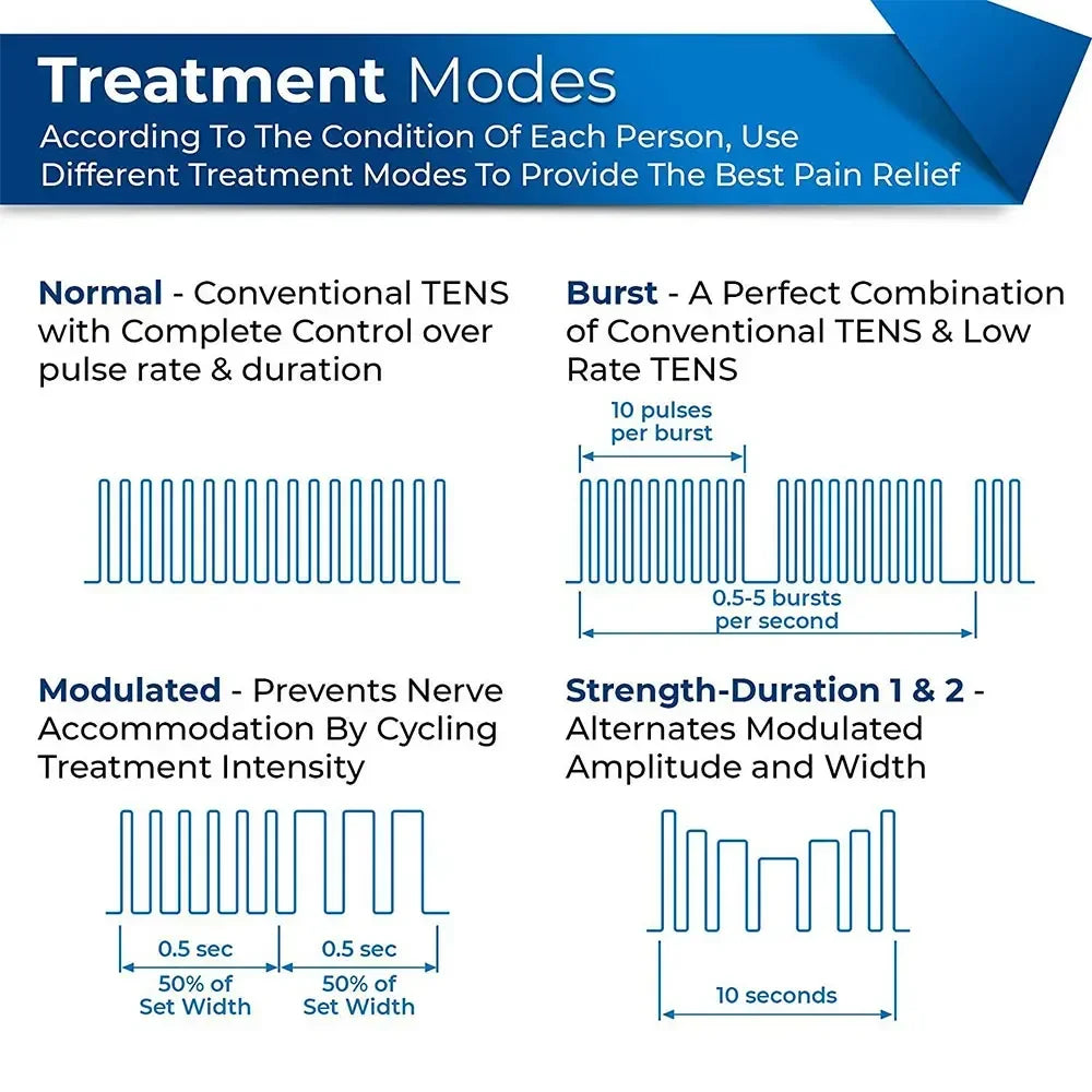 🩺 Multi-Mode EMS & TENS Pulse Massager